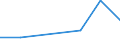 Flow: Exports / Measure: Values / Partner Country: Solomon Isds. / Reporting Country: EU 28-Extra EU