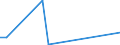 Flow: Exports / Measure: Values / Partner Country: Solomon Isds. / Reporting Country: New Zealand