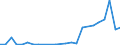 Flow: Exports / Measure: Values / Partner Country: Canada / Reporting Country: Australia