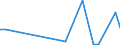 Flow: Exports / Measure: Values / Partner Country: Canada / Reporting Country: Austria