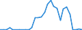 Flow: Exports / Measure: Values / Partner Country: Canada / Reporting Country: Belgium