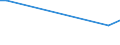 Flow: Exports / Measure: Values / Partner Country: Canada / Reporting Country: Czech Rep.