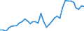 Flow: Exports / Measure: Values / Partner Country: World / Reporting Country: Australia