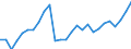 Flow: Exports / Measure: Values / Partner Country: World / Reporting Country: Austria