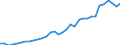 Flow: Exports / Measure: Values / Partner Country: World / Reporting Country: Chile