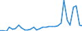 Flow: Exports / Measure: Values / Partner Country: World / Reporting Country: Czech Rep.