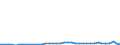 Flow: Exports / Measure: Values / Partner Country: World / Reporting Country: Finland