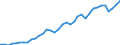 Flow: Exports / Measure: Values / Partner Country: World / Reporting Country: France incl. Monaco & overseas