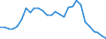 Flow: Exports / Measure: Values / Partner Country: World / Reporting Country: Israel