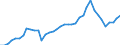 Handelsstrom: Exporte / Maßeinheit: Werte / Partnerland: World / Meldeland: Japan