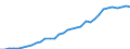 Flow: Exports / Measure: Values / Partner Country: World / Reporting Country: Mexico