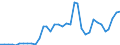 Flow: Exports / Measure: Values / Partner Country: World / Reporting Country: New Zealand