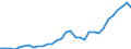 Flow: Exports / Measure: Values / Partner Country: World / Reporting Country: Poland