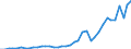 Flow: Exports / Measure: Values / Partner Country: World / Reporting Country: Portugal