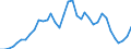 Flow: Exports / Measure: Values / Partner Country: World / Reporting Country: Sweden