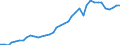 Flow: Exports / Measure: Values / Partner Country: World / Reporting Country: Switzerland incl. Liechtenstein