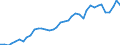 Flow: Exports / Measure: Values / Partner Country: World / Reporting Country: United Kingdom