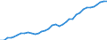 Flow: Exports / Measure: Values / Partner Country: World / Reporting Country: USA incl. PR. & Virgin Isds.