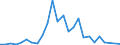 Handelsstrom: Exporte / Maßeinheit: Werte / Partnerland: Australia / Meldeland: Austria