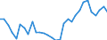 Handelsstrom: Exporte / Maßeinheit: Werte / Partnerland: Australia / Meldeland: Belgium