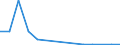 Flow: Exports / Measure: Values / Partner Country: Australia / Reporting Country: Czech Rep.