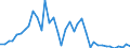 Flow: Exports / Measure: Values / Partner Country: Australia / Reporting Country: Denmark