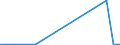 Flow: Exports / Measure: Values / Partner Country: Australia / Reporting Country: Finland