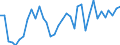 Flow: Exports / Measure: Values / Partner Country: Australia / Reporting Country: France incl. Monaco & overseas