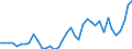 Flow: Exports / Measure: Values / Partner Country: Australia / Reporting Country: Germany