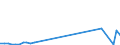 Flow: Exports / Measure: Values / Partner Country: Australia / Reporting Country: Greece