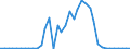 Flow: Exports / Measure: Values / Partner Country: Australia / Reporting Country: Ireland