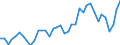 Flow: Exports / Measure: Values / Partner Country: Australia / Reporting Country: Italy incl. San Marino & Vatican