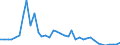 Flow: Exports / Measure: Values / Partner Country: Australia / Reporting Country: Japan