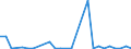 Flow: Exports / Measure: Values / Partner Country: Australia / Reporting Country: Korea, Rep. of