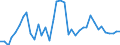 Flow: Exports / Measure: Values / Partner Country: Australia / Reporting Country: Netherlands