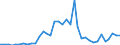 Flow: Exports / Measure: Values / Partner Country: Australia / Reporting Country: New Zealand