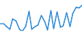 Flow: Exports / Measure: Values / Partner Country: Australia / Reporting Country: Slovenia