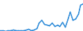 Flow: Exports / Measure: Values / Partner Country: Australia / Reporting Country: Spain