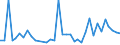 Flow: Exports / Measure: Values / Partner Country: Australia / Reporting Country: Sweden