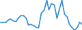 Handelsstrom: Exporte / Maßeinheit: Werte / Partnerland: Australia / Meldeland: Switzerland incl. Liechtenstein