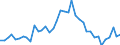 Flow: Exports / Measure: Values / Partner Country: Australia / Reporting Country: United Kingdom