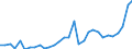 Flow: Exports / Measure: Values / Partner Country: Austria / Reporting Country: Belgium