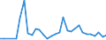 Flow: Exports / Measure: Values / Partner Country: Austria / Reporting Country: Czech Rep.