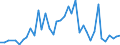 Handelsstrom: Exporte / Maßeinheit: Werte / Partnerland: Austria / Meldeland: Denmark