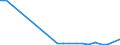 Flow: Exports / Measure: Values / Partner Country: Austria / Reporting Country: Finland