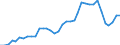 Flow: Exports / Measure: Values / Partner Country: Austria / Reporting Country: France incl. Monaco & overseas