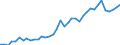 Flow: Exports / Measure: Values / Partner Country: Austria / Reporting Country: Germany