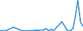 Flow: Exports / Measure: Values / Partner Country: Austria / Reporting Country: Greece