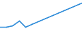 Flow: Exports / Measure: Values / Partner Country: Austria / Reporting Country: Iceland