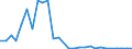 Flow: Exports / Measure: Values / Partner Country: Austria / Reporting Country: Israel